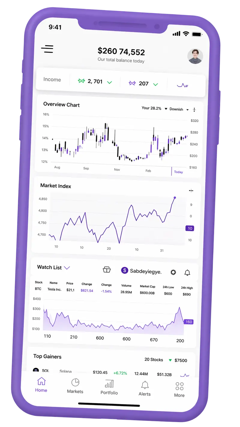 Wealthicato — plataforma de trading en móvil
